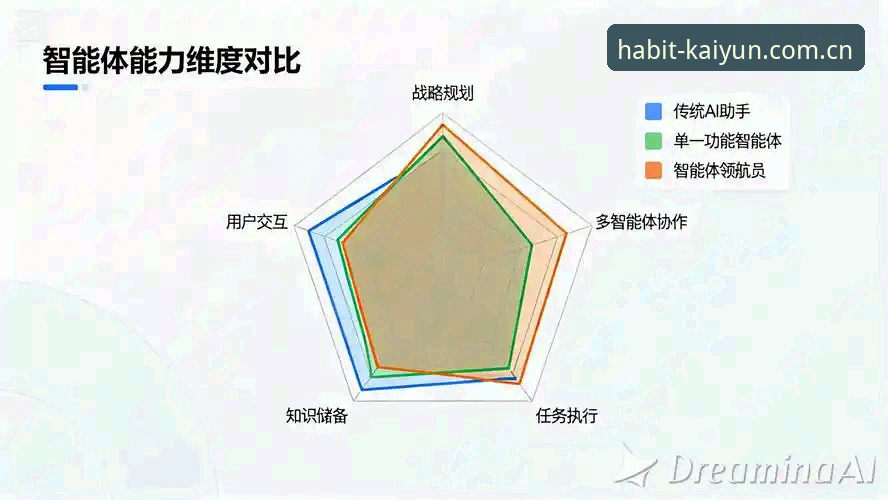 每天习惯的一页直播替代推荐 开云体育平台“每天习惯的一页”替代功能与数据整合深度分析