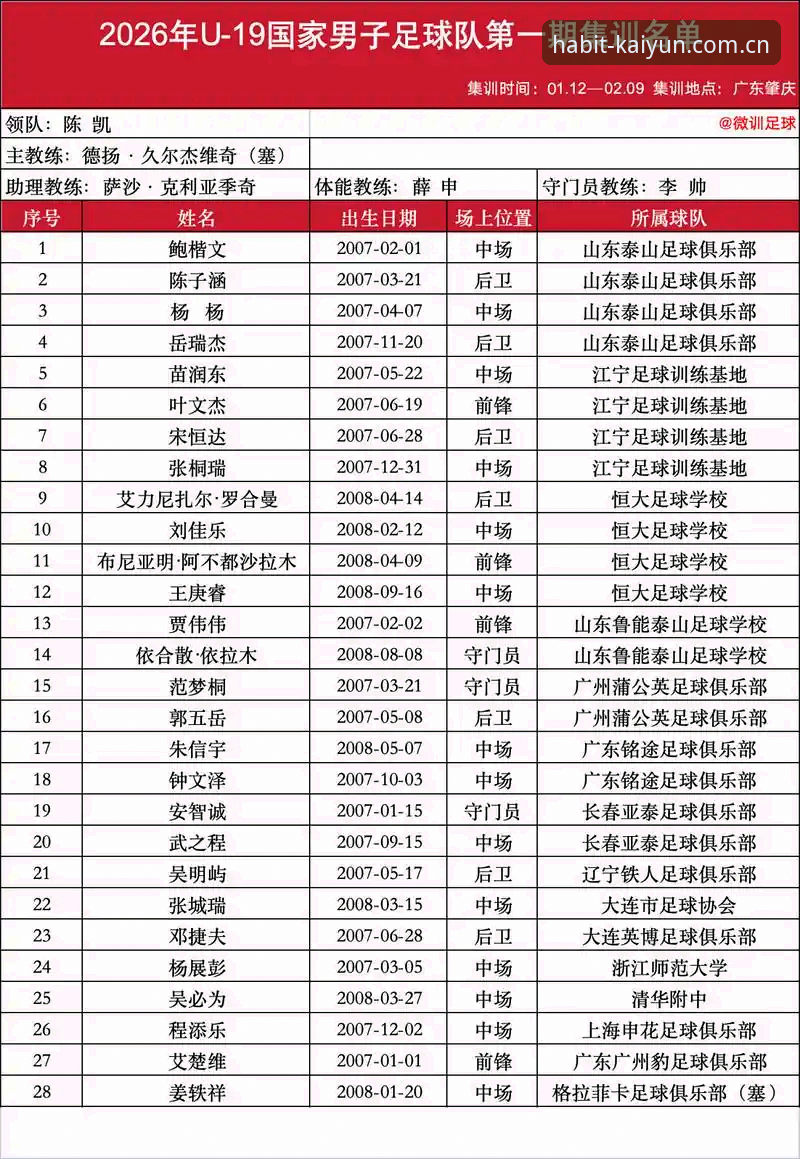 每天习惯的一页赛程数据 U19国足土伦杯出局,开云体育平台数据揭示了什么?